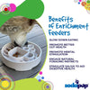Sodapup - eBowl Enrichment Slow Feeder Bowl for Dogs - Java Pup - Toys - Sodapup - Shop The Paw