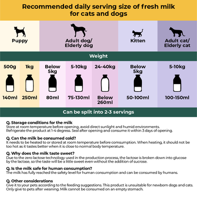aTwoValley Dog Cat Lactose Free Pet Milk | A2β-casein - 200ml