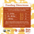 Fera Pet Organics Probiotics + Prebiotics For Cats & Dogs (60 servings) | Supplement | Fera Pet Organics - Shop The Paws