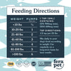 Fera Pet Organics Fish Oil For Small Dogs & Cats (8oz) | Supplement | Fera Pet Organics - Shop The Paws