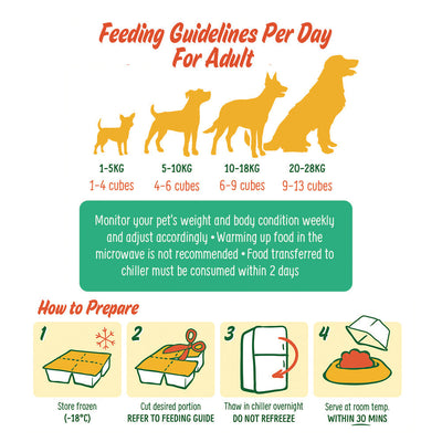 PetCubes Raw Dog Food - Kangaroo - Food - PetCubes - Shop The Paw